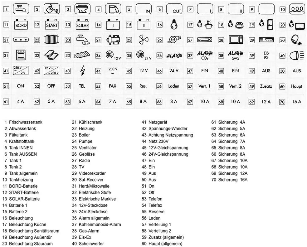 Votronic Piktogramm-Folie schwarz, selbstklebend-2112