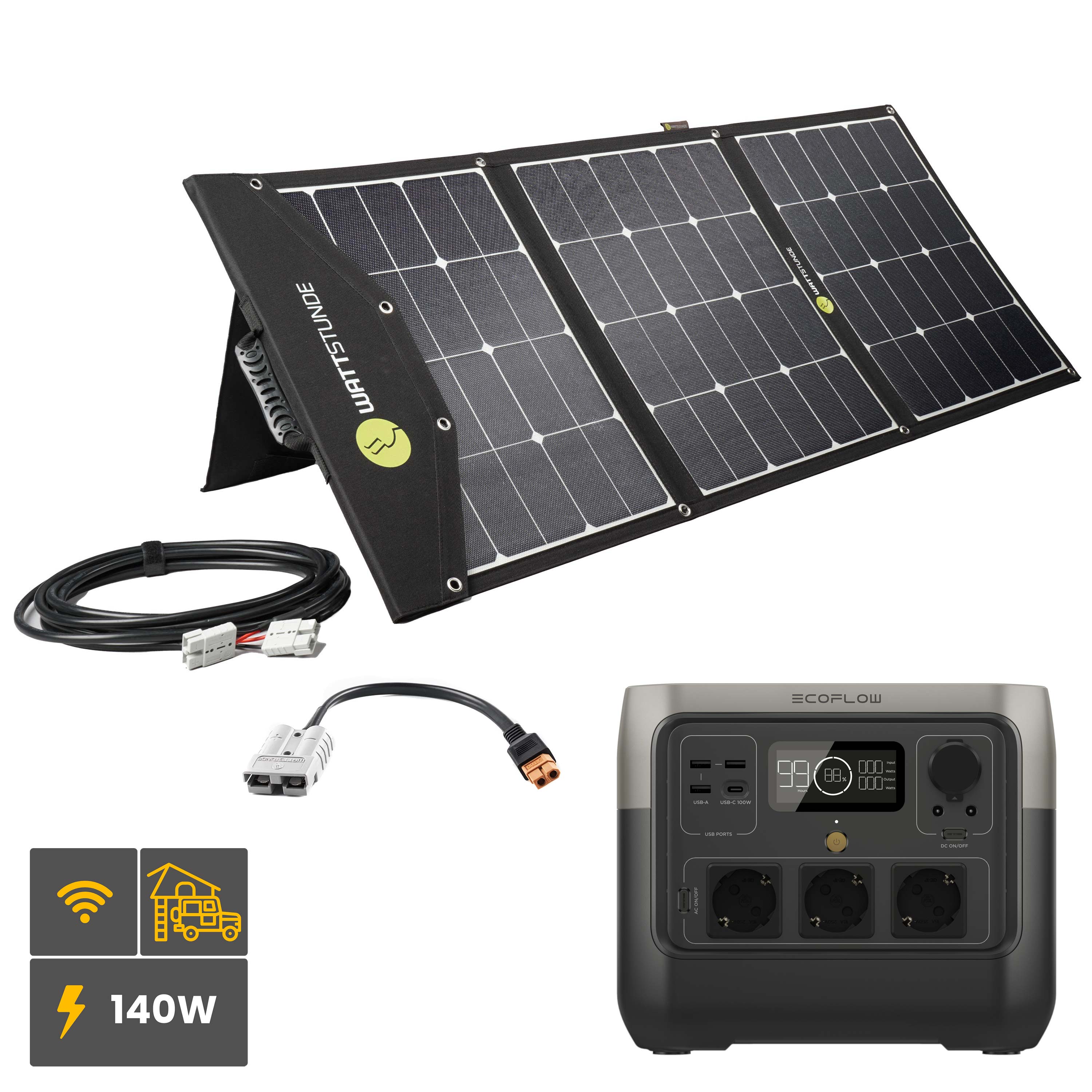 EcoFlow RIVER 2 PRO Powerstation Bundle mit SOLA Ease 140W SunFolder Solartasche