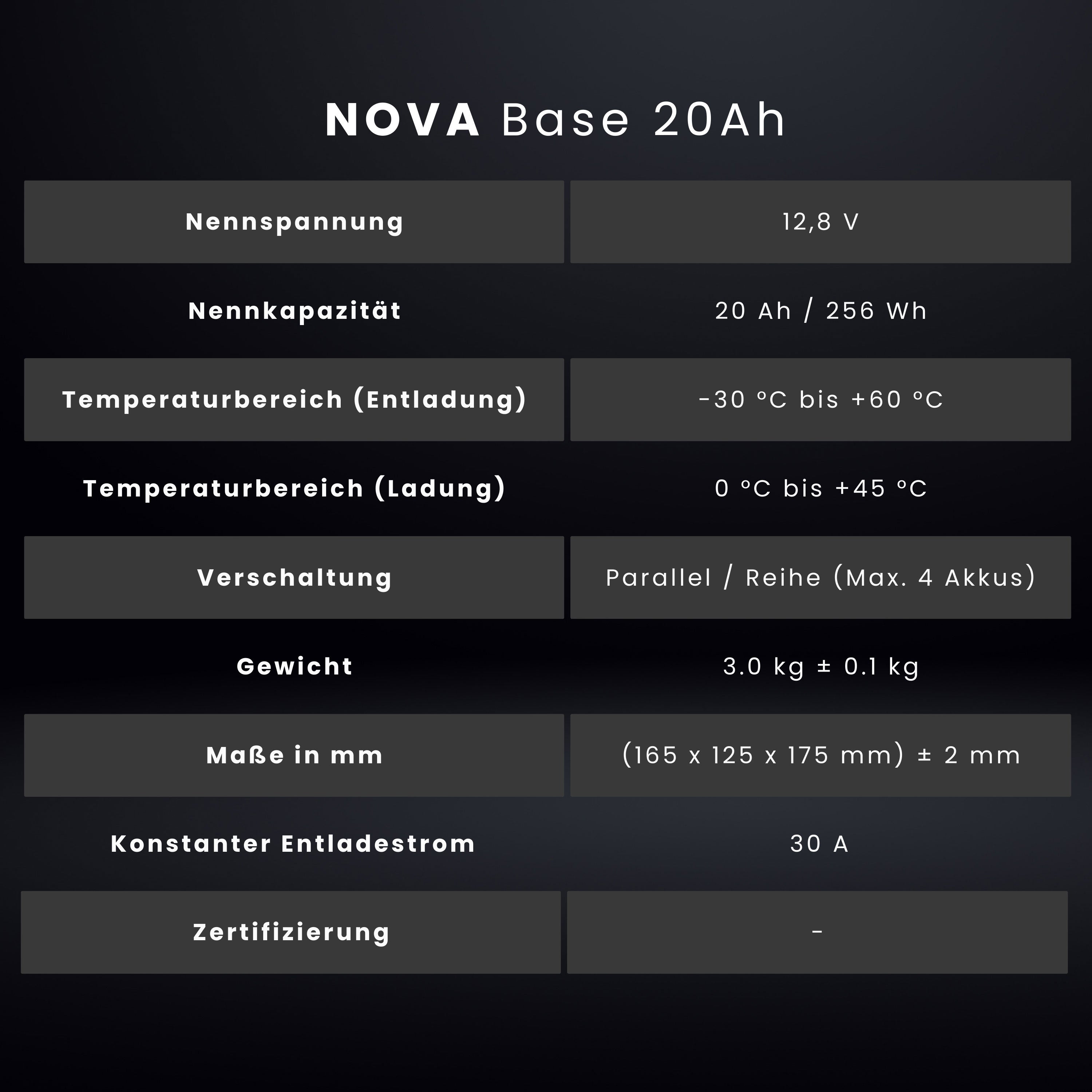 WATTSTUNDE® NOVA Base 20Ah Batterie LiFePO4