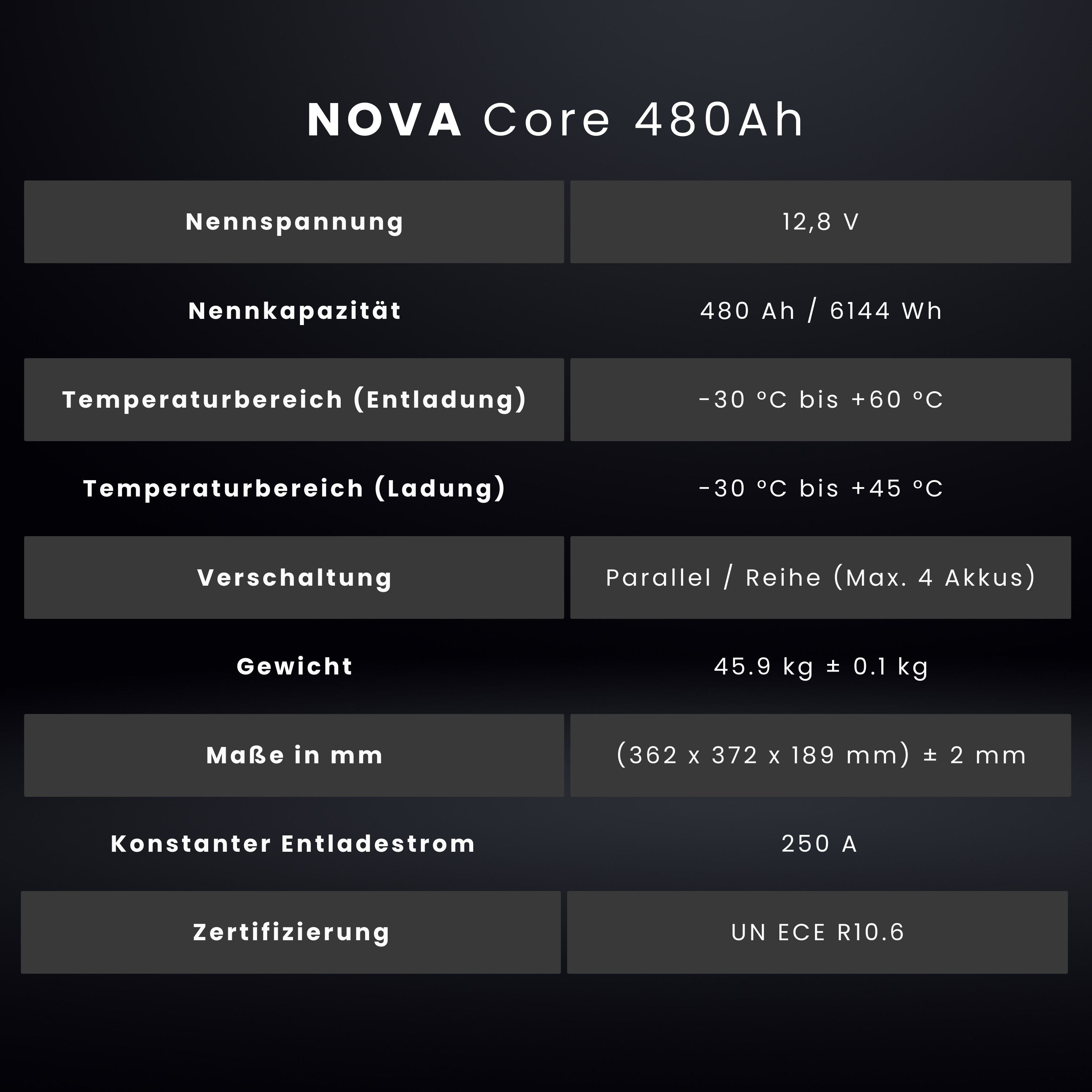 WATTSTUNDE® NOVA Core 480Ah Batterie LiFePO4