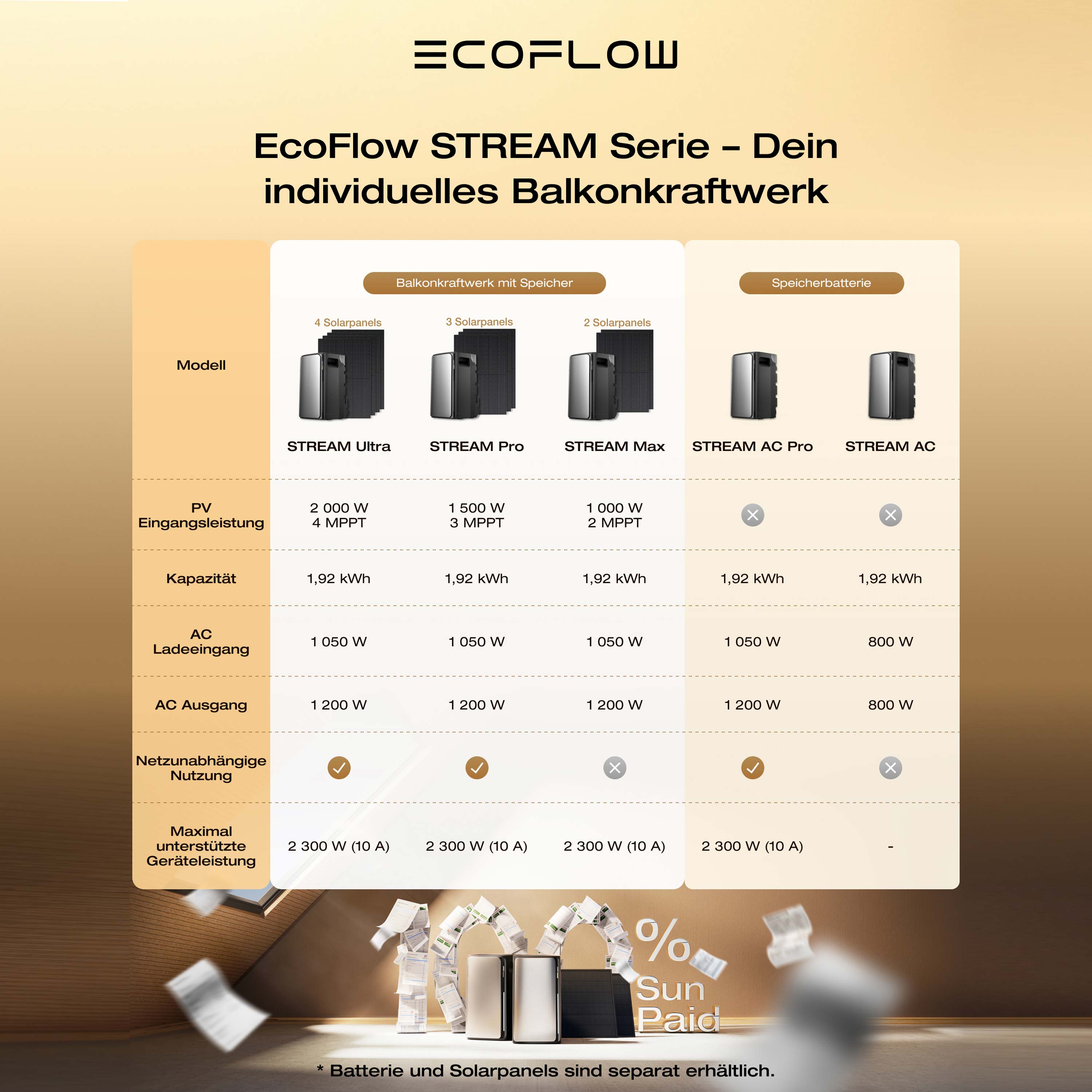 EcoFlow STREAM Pro Set with additional battery STREAM Pro
