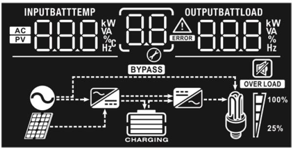 Kombi Wechselrichter WS-TwinPeak TP3k24 Plus MPPT