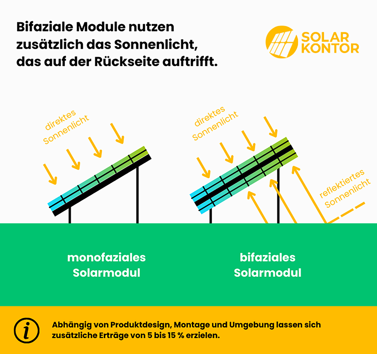 103-16475 - Solarmodul 475 Wp - bifazial (3)