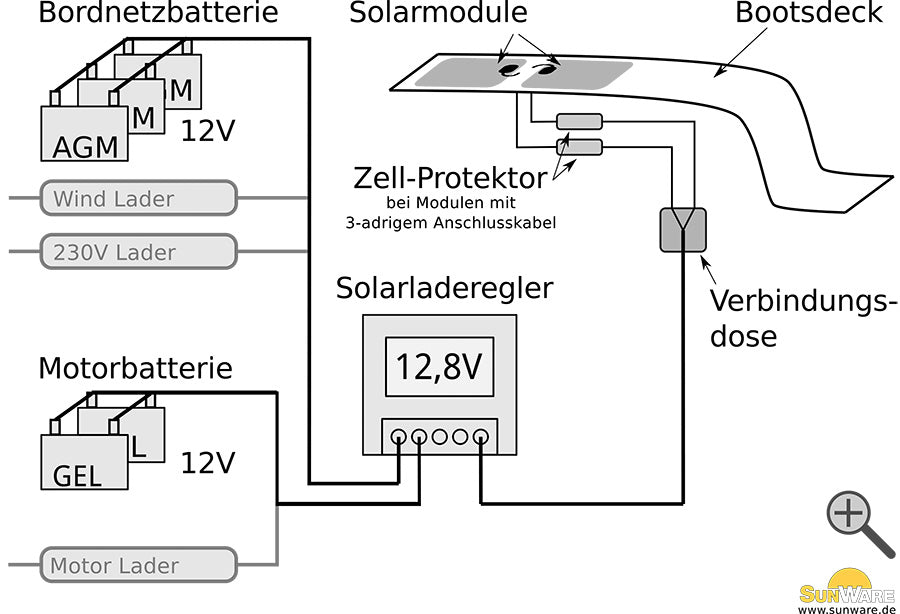 SunWare SW 40143, 15 Wp