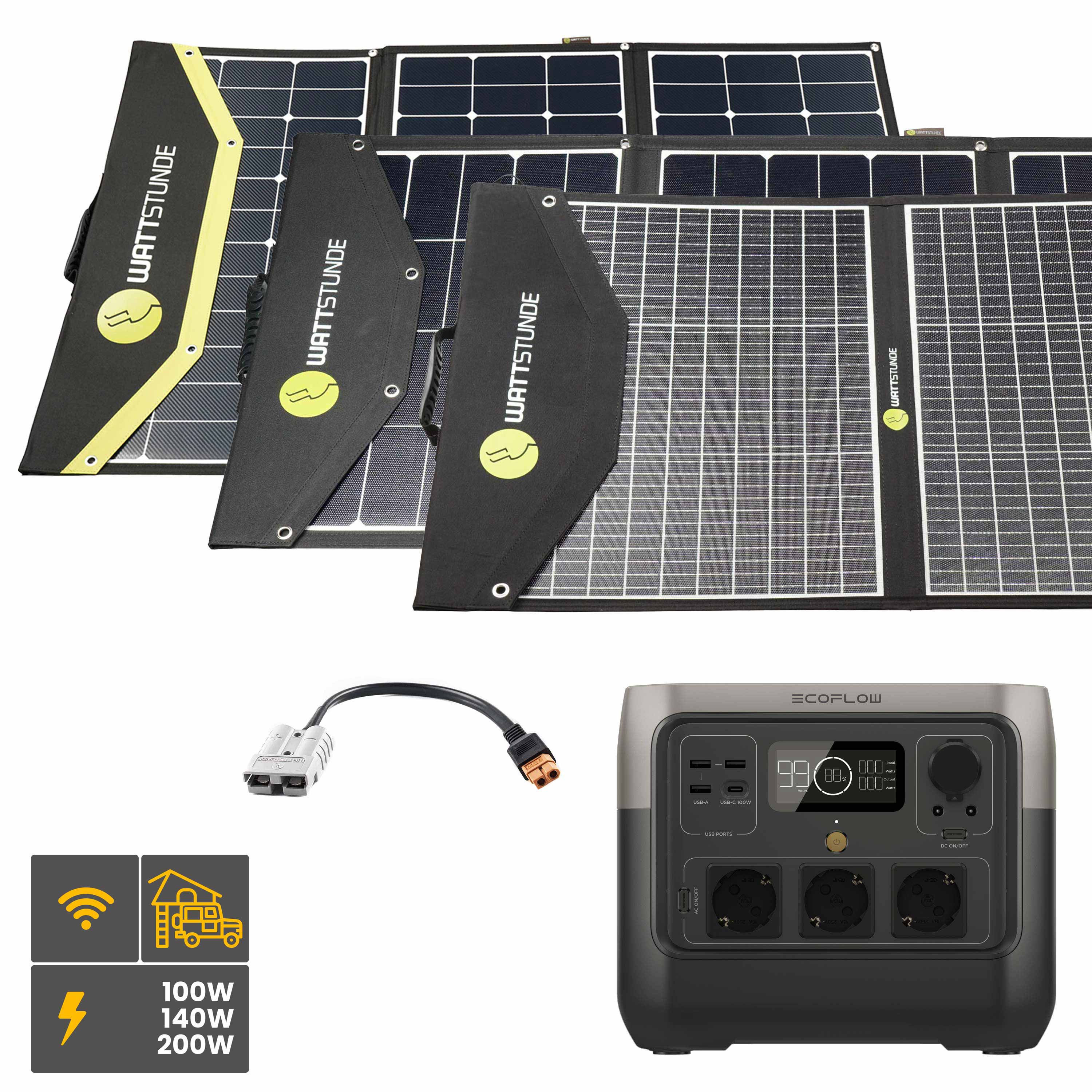 EcoFlow RIVER 2 PRO Powerstation Bundle with SunFolder solar bag
