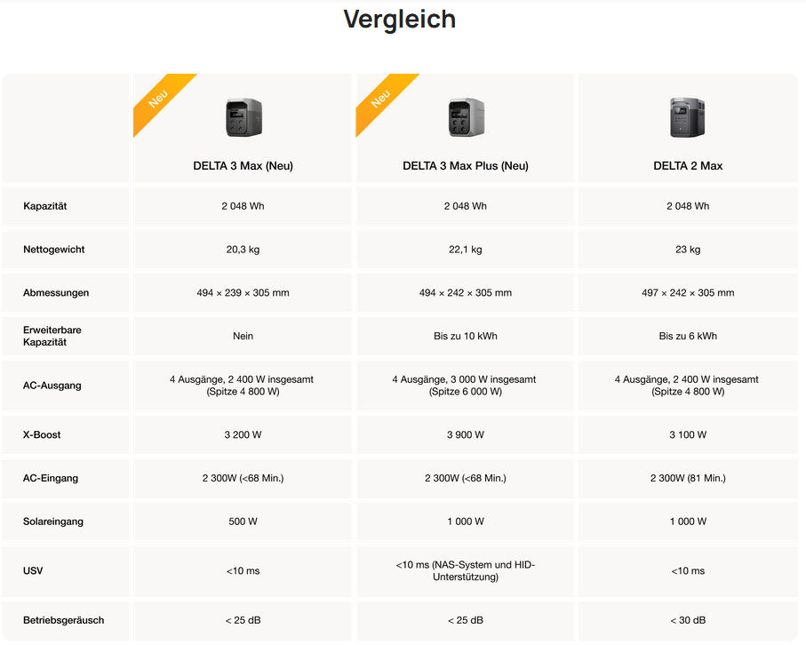 EcoFlow DELTA 3 Max Powerstation