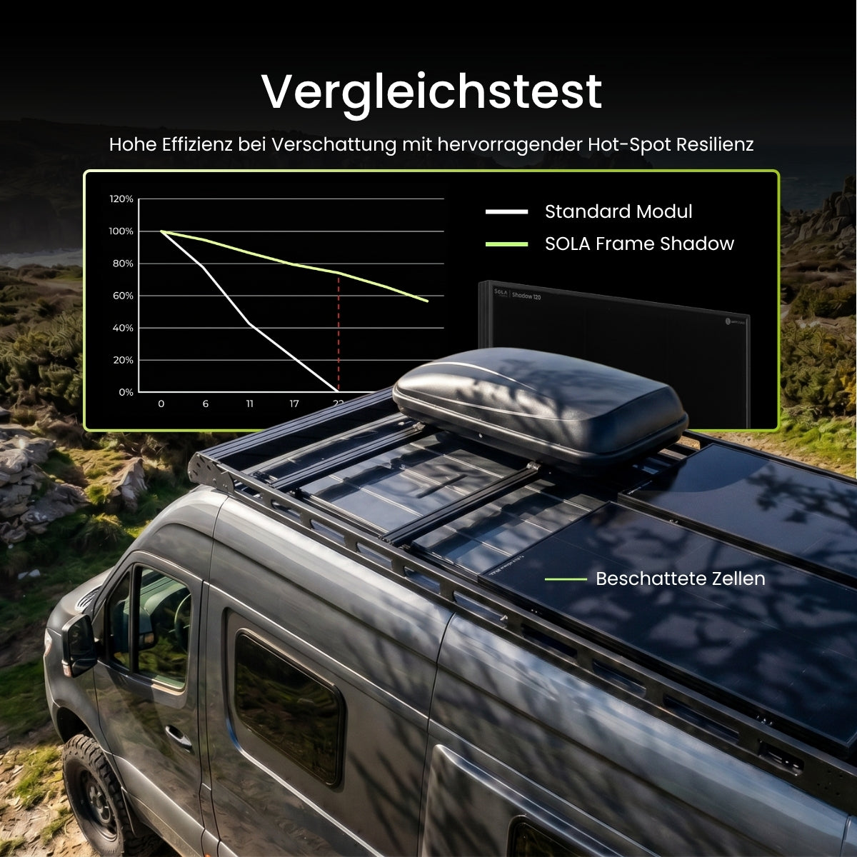 WATTSTUNDE® SOLA Frame Shadow Solarmodul 175 W