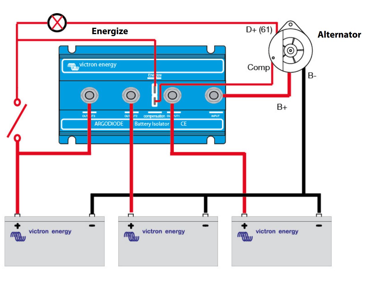 Victron Argodiode 120-2AC Batterie Trenndiode 120A für 2 Batterien