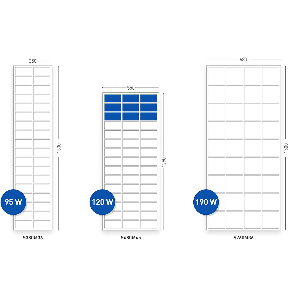 SOLARA S-Series - S760M36 solar module 190Wp