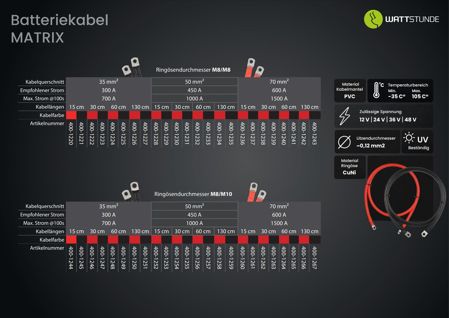 WATTSTUNDE® Batteriekabel 35mm² M8/M8 130cm rot