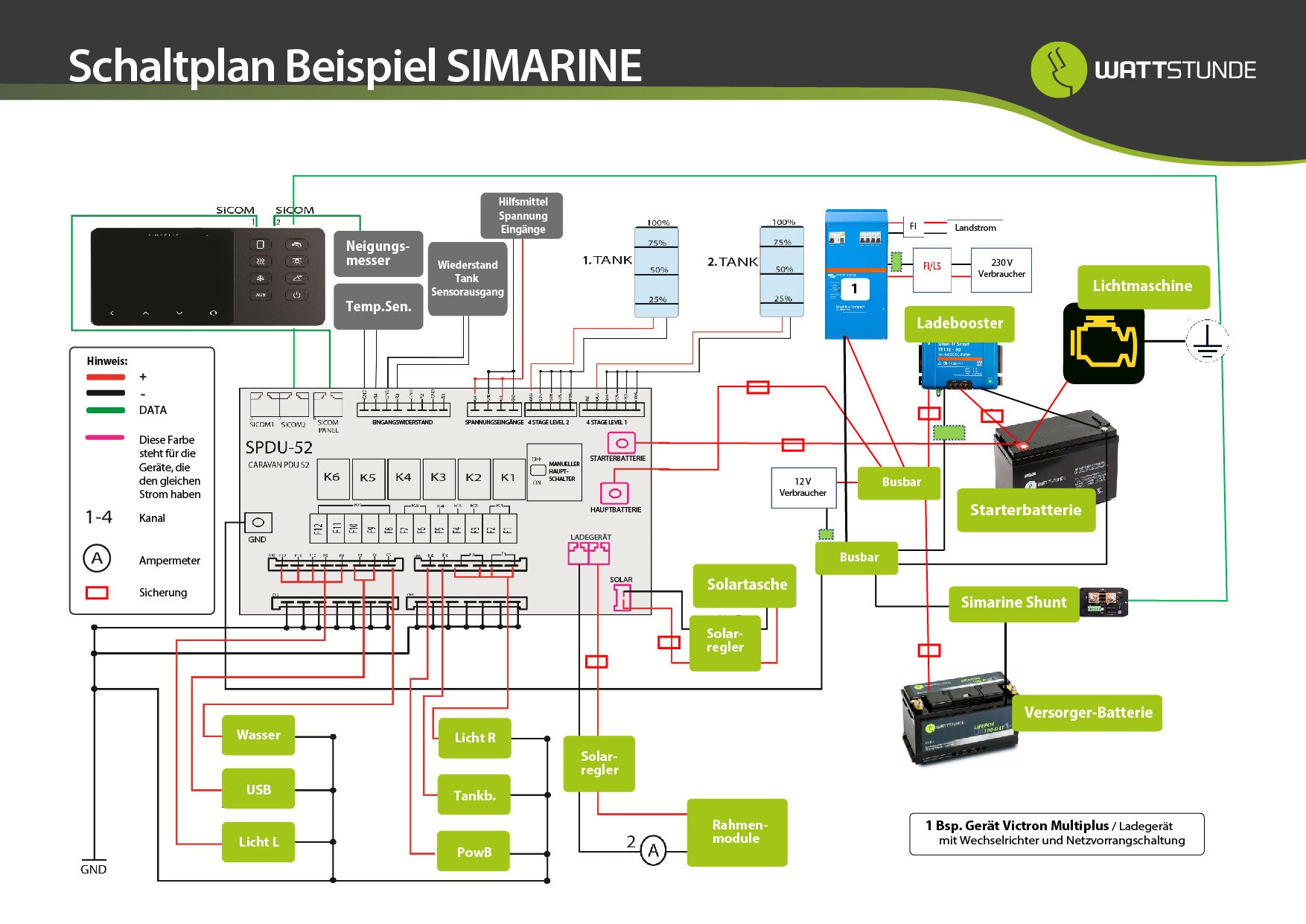 Simarine VIA  - Control Panel Set