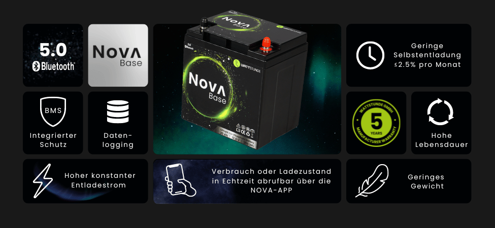 WATTSTUNDE® NOVA Base 20Ah Batterie LiFePO4