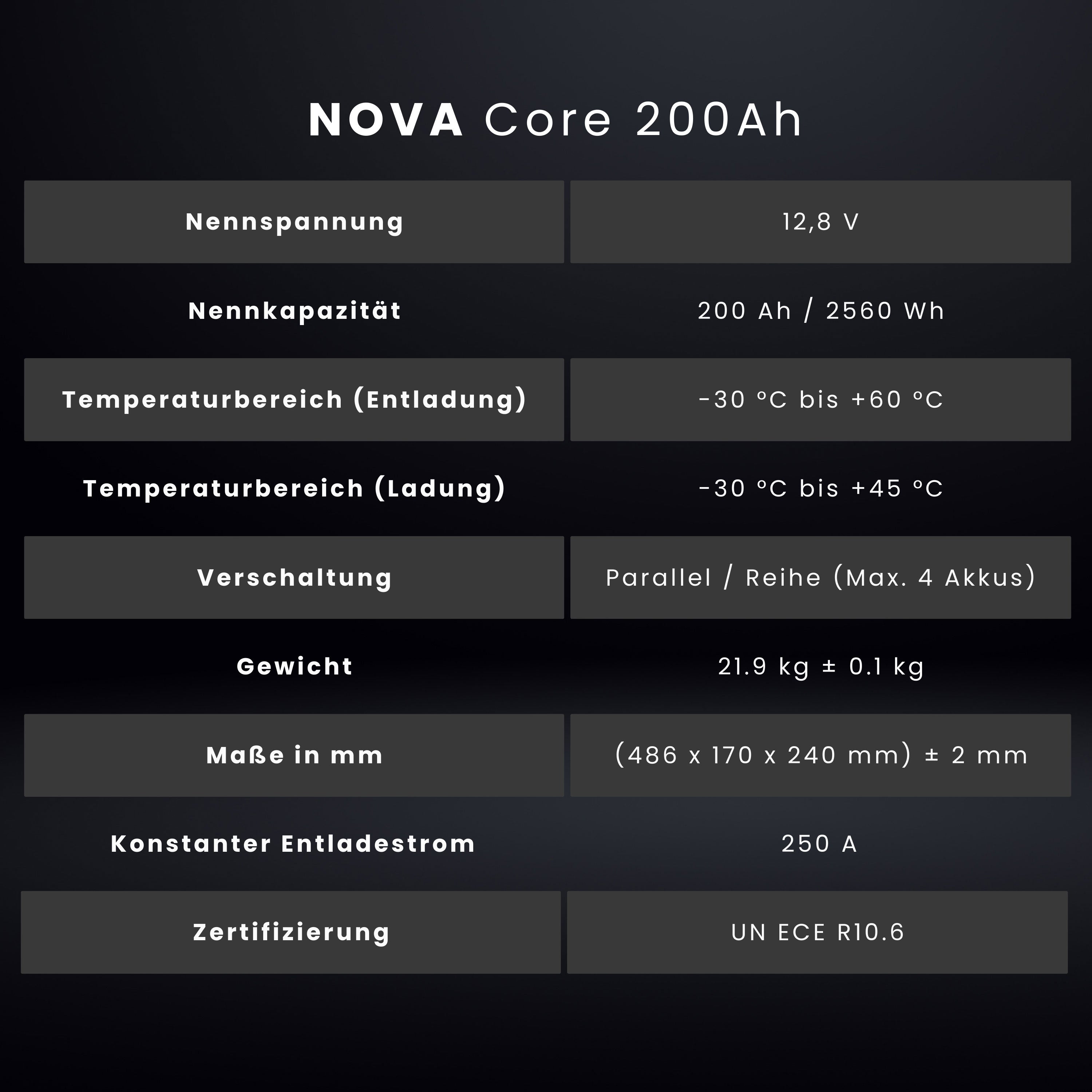 WATTSTUNDE® NOVA Core 200Ah Batterie LiFePO4
