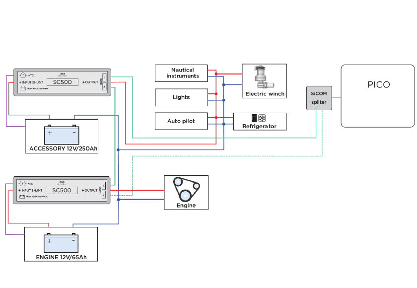 Simarine SC503 Digitaler Shunt 500 A