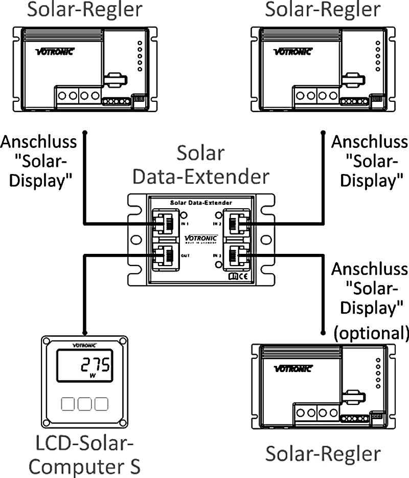 Votronic Solar-Data-Extender 3n1 - 1440