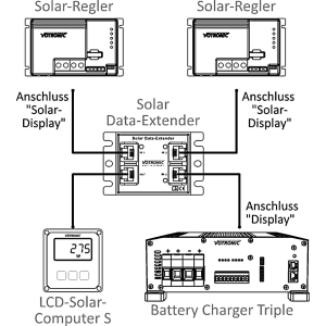 Votronic Solar-Data-Extender 3n1 - 1440